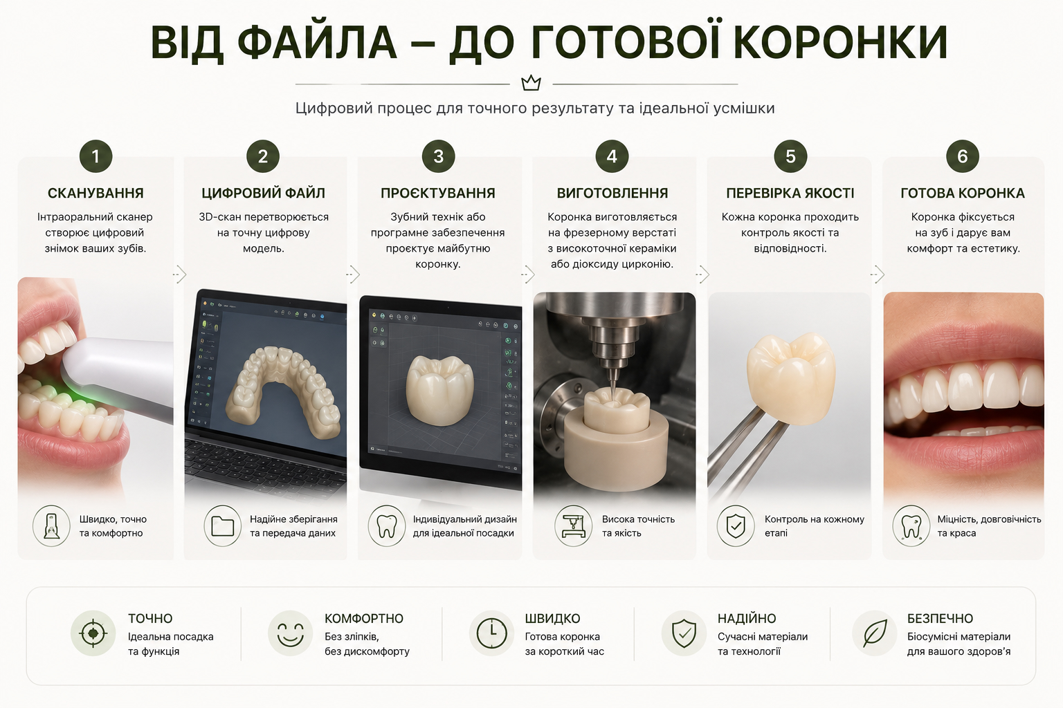 Цифровий CAD/CAM протокол в стоматології: 3D-моделювання коронки в exocad та фрезерування з діоксиду цирконію