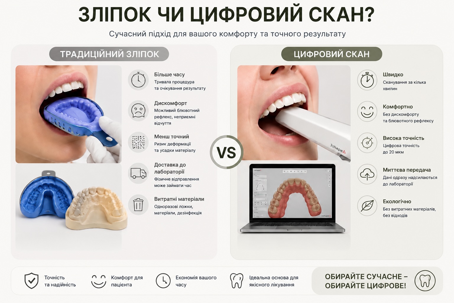 Інфографіка: порівняння силіконових зліпок і цифрового 3D-сканування зубів